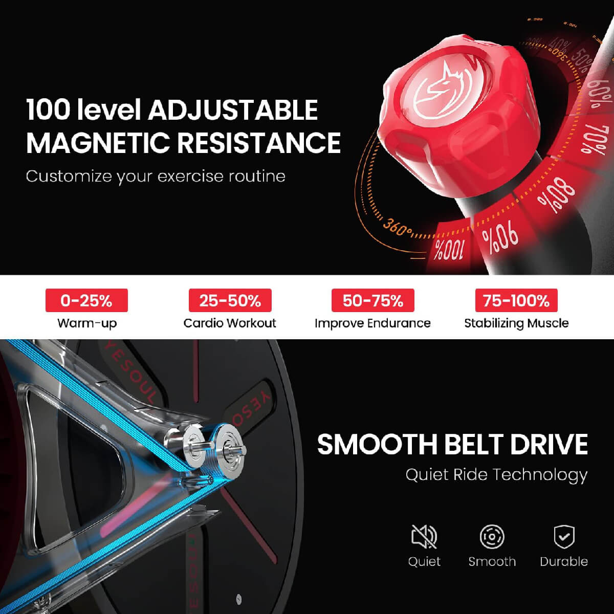 Yesoul S3 Magnetic Spin Bike